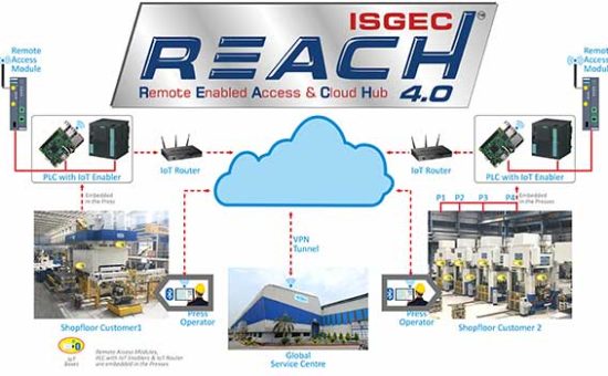 isgec reach teleservice remote control